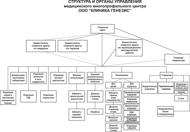 структура-клиники-общая.gif структура-клиники-общая.gif